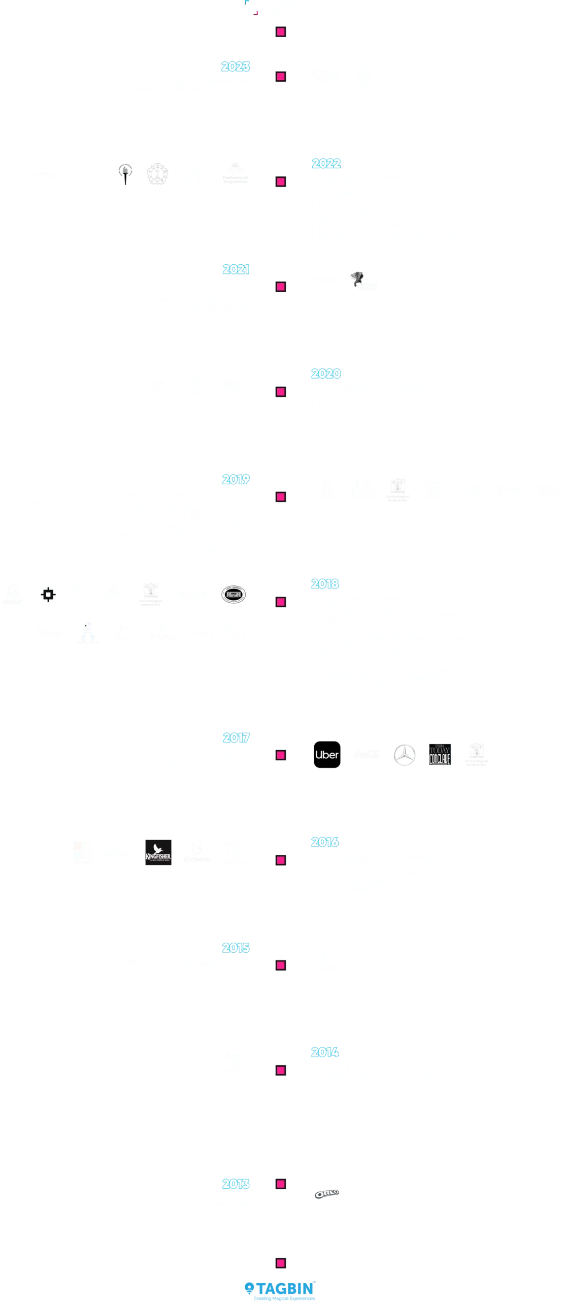 timeline2 scaled