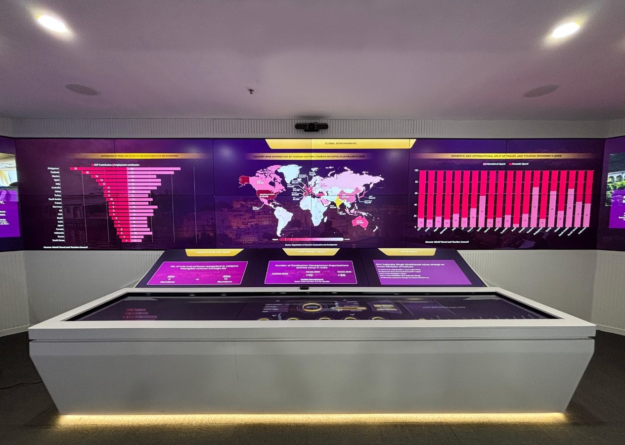 Viksit Bharat Strategy Room 2 Untitled design 13